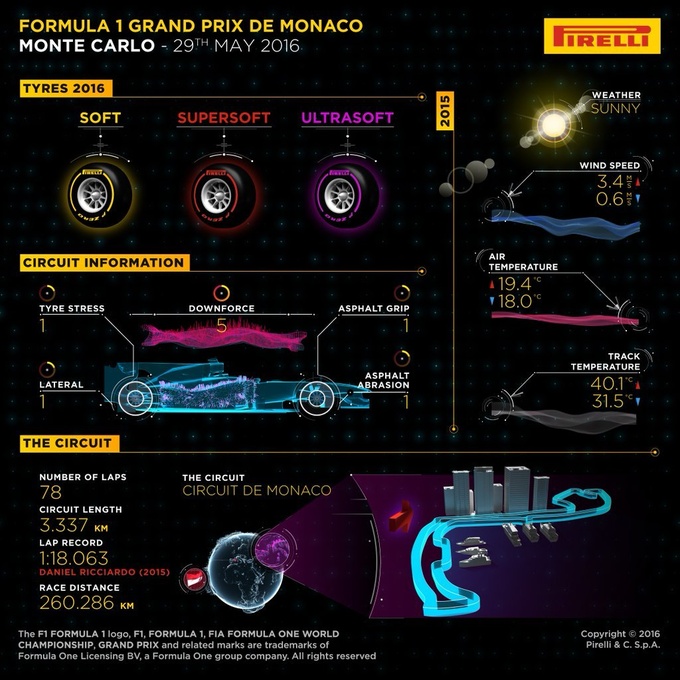 Формула-1. Анонс Гран-при Монако