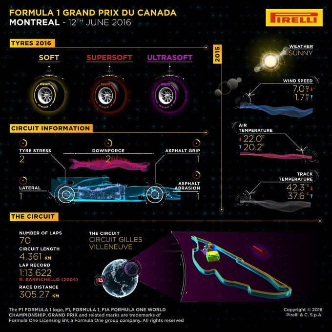 Формула-1. Анонс Гран-при Канады