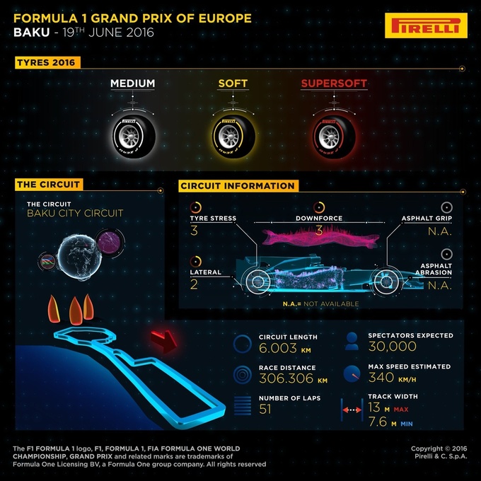 Формула-1. Анонс Гран-при Европы