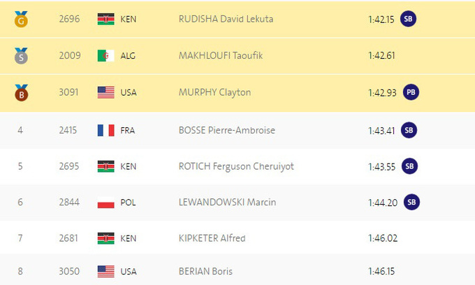Легкая атлетика. 800 м. Рудиша вновь становится Олимпийским чемпионом