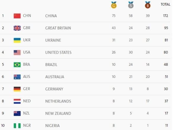 Паралимпийские игры. Украина добыла еще 9 медалей