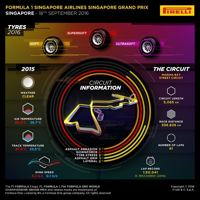 Формула-1. Анонс Гран-при Сингапура