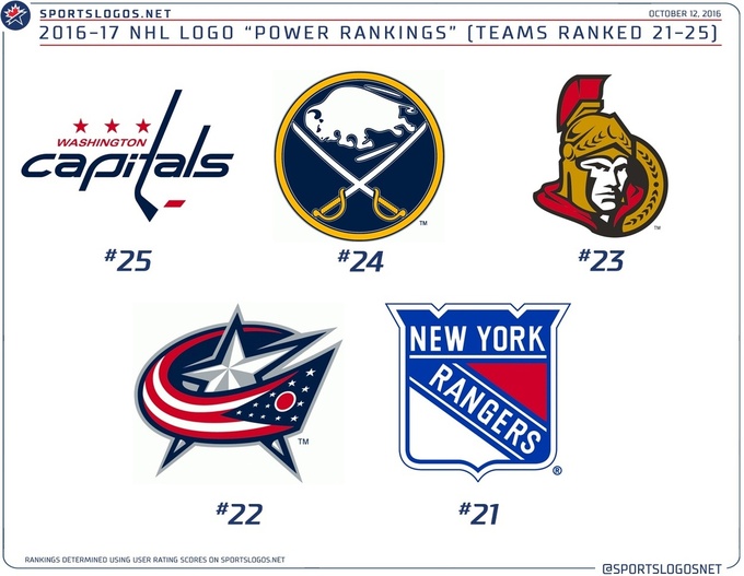 У Питтсбурга самая красивая эмблема в НХЛ, у Тампы – 