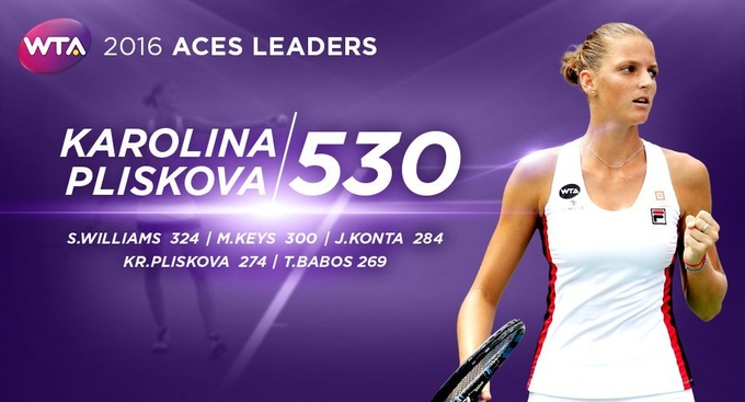 Каролина Плишкова – лидер сезона по эйсам